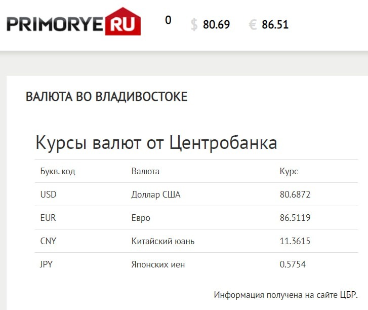 Банк приморье москва курс валют на сегодня