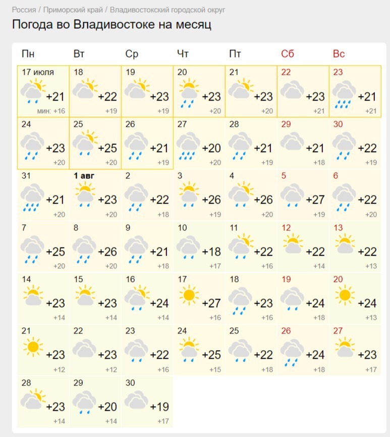 10 августа 2023 года. Погода. Климат Владивостока за год. Температура в августе 2023. Прогноз погоды на август 2023.