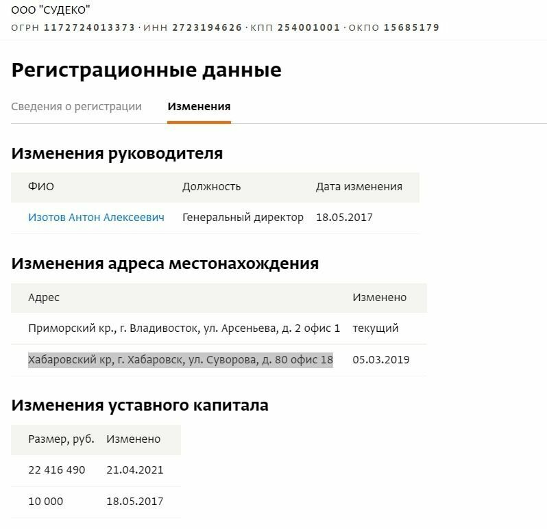 регистрационные данные ООО "Судеко"