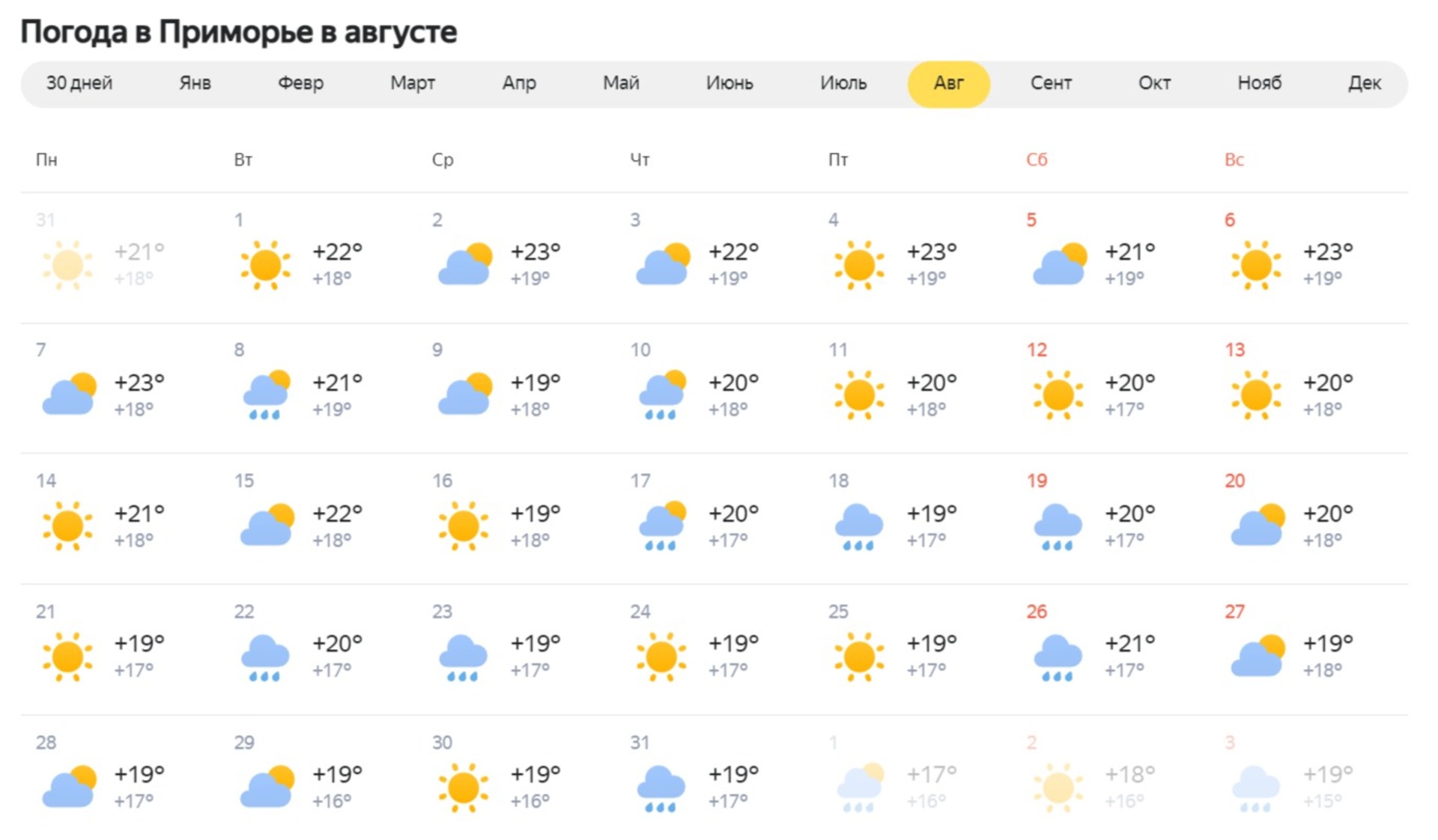 Прогноз погоды город владивосток. Погода. Прогноз погоды на август. Какая погода будет в августе. Прогноз погоды на август 2023.