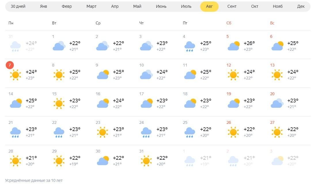 Погода приморский край сержантов. Погода в Приморье. Погода Приморский. Погода на август. Погода в Приморье на 19 -20 февраля.