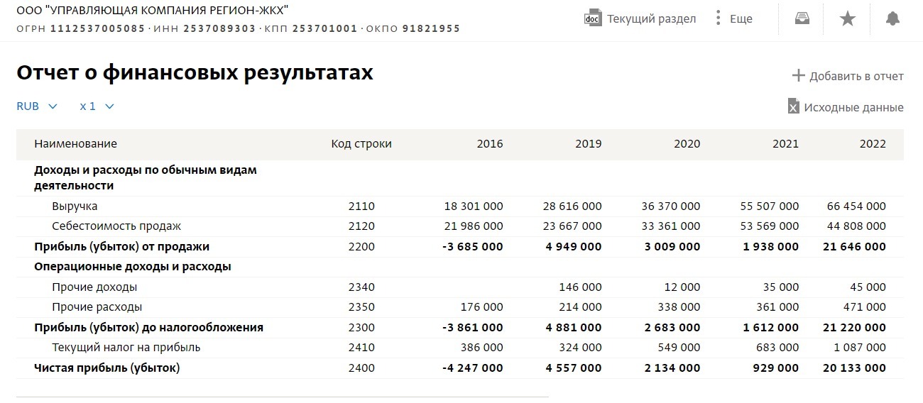 Отчёт о финансовых результатах ООО «Управляющая компания регион-ЖКХ»