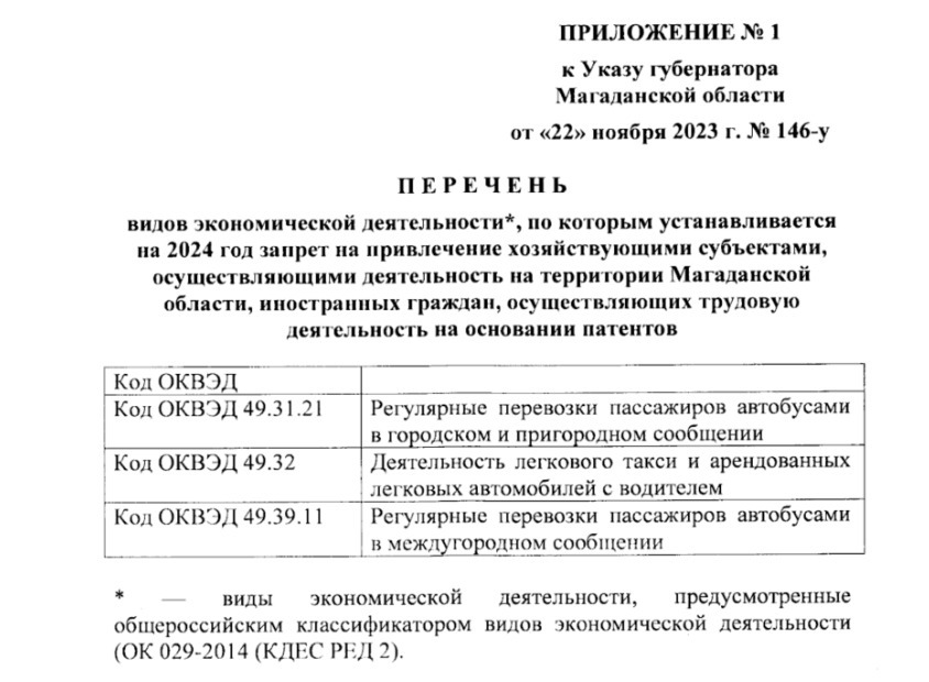 Приложение к указу губернатора Магаданской области от 22.11.2023