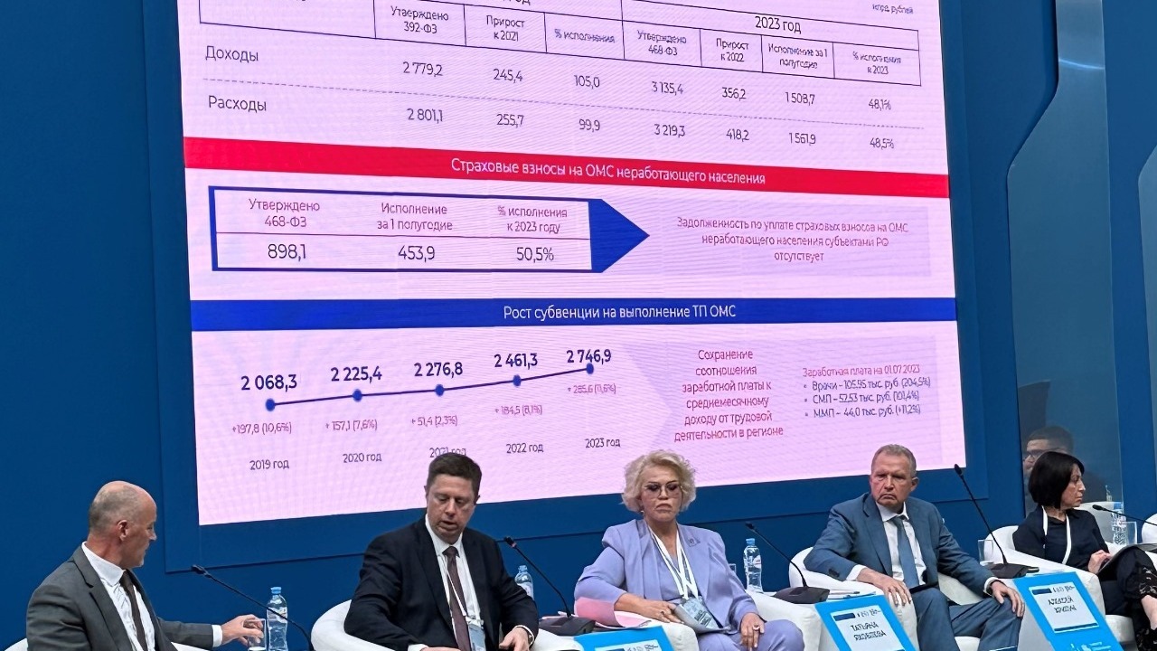 Илья Баланин: В первой половине 2023 года профосмотры прошли 44 млн россиян